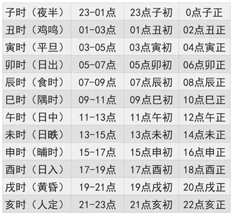 眼跳占卜|眼跳法 十二时辰左右眼跳吉凶查询